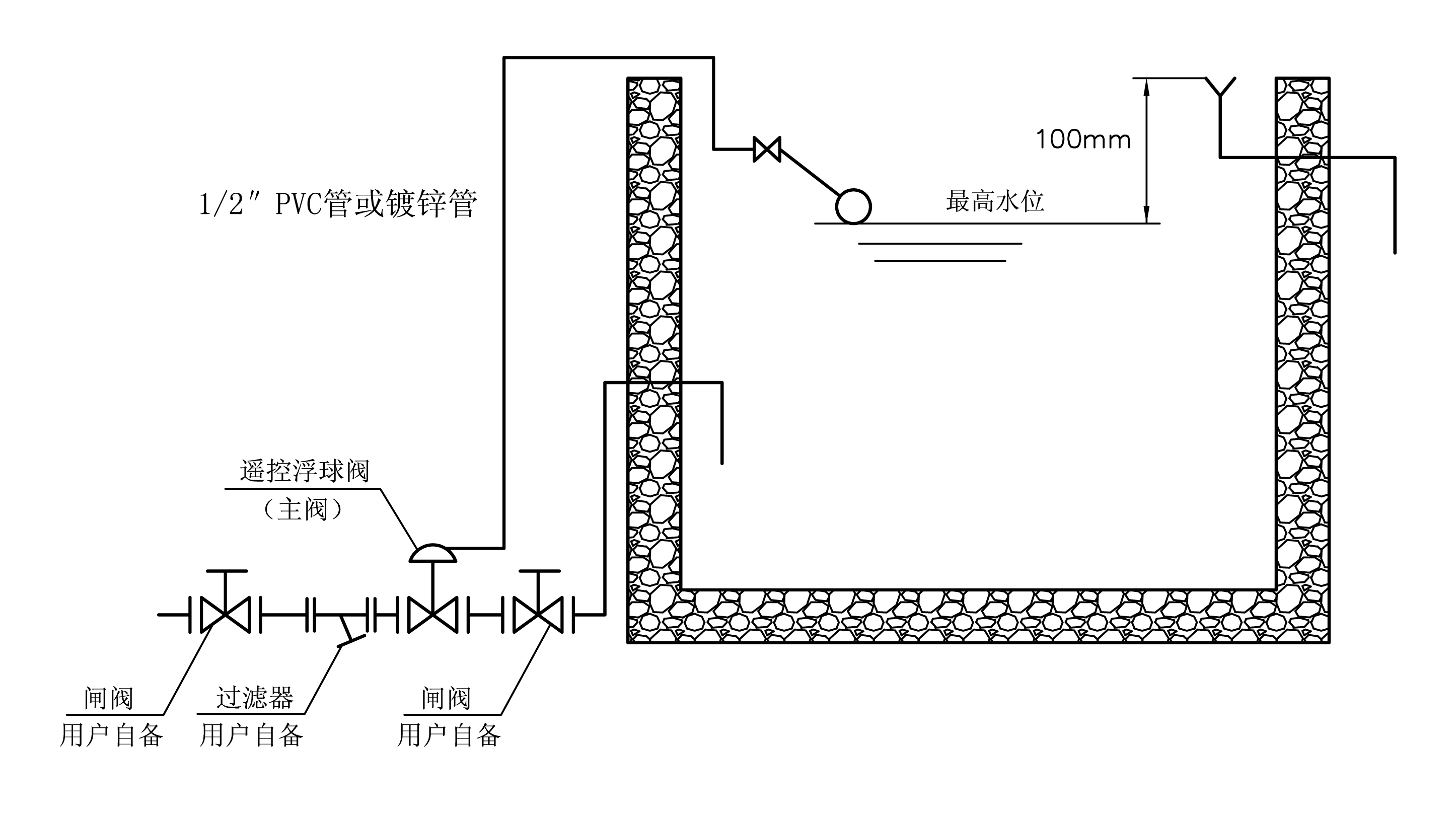 100X水池液位控制閥，遙控浮球閥使用說明(圖2)