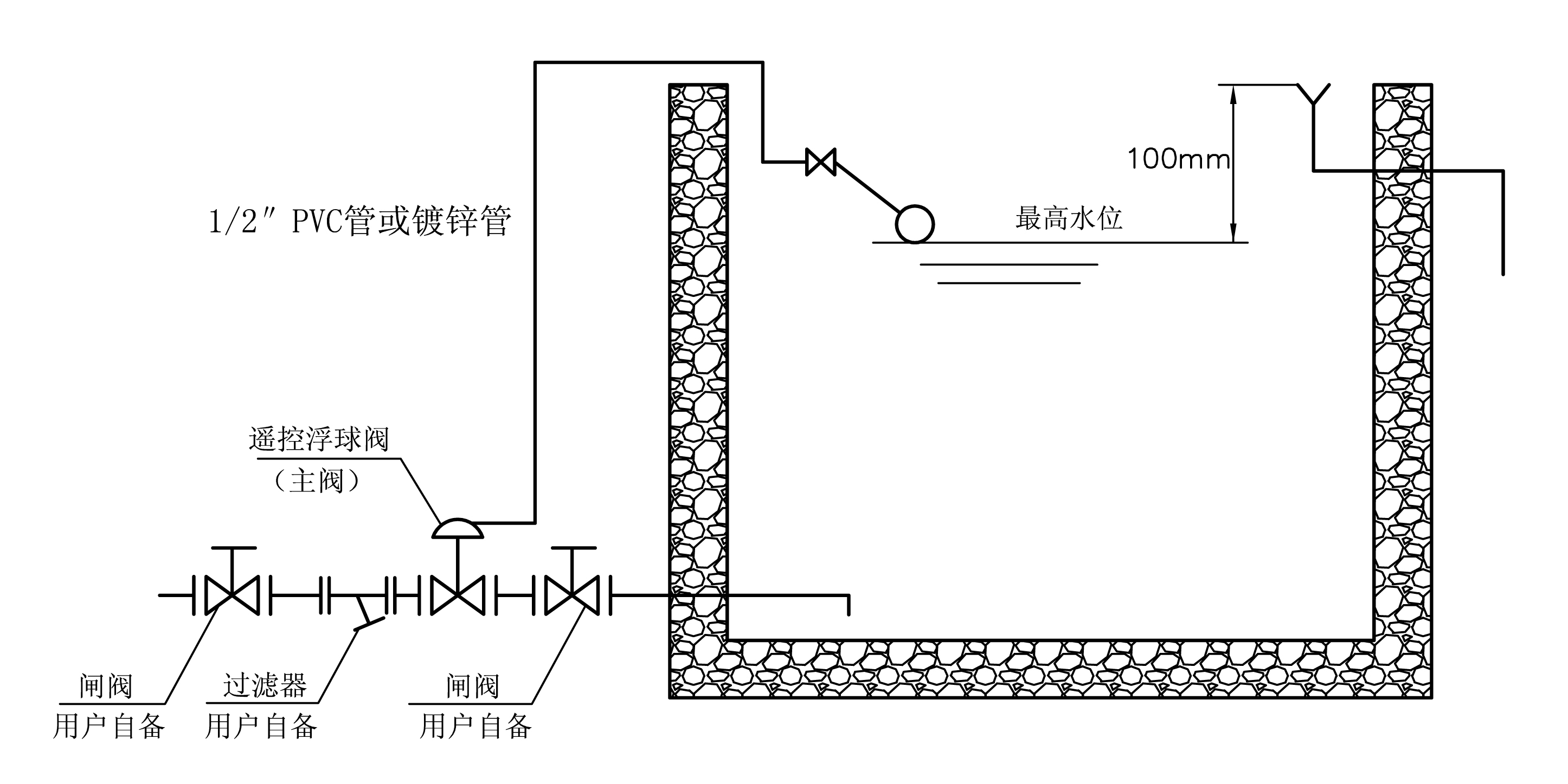 100X水池液位控制閥，遙控浮球閥使用說明(圖3)