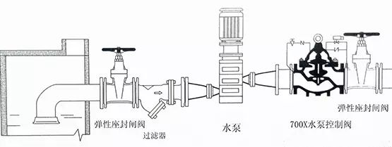 [圖解]水力控制閥到底該如何安裝？(圖8)