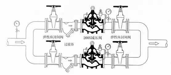 [圖解]水力控制閥到底該如何安裝？(圖3)