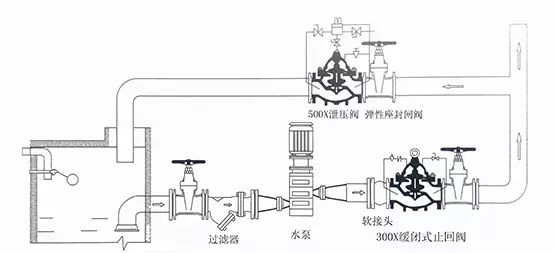 [圖解]水力控制閥到底該如何安裝？(圖6)