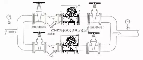 [圖解]水力控制閥到底該如何安裝？(圖13)