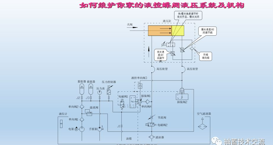 水電站進水主閥，水輪機液控蝶閥和球閥的維護(圖14)